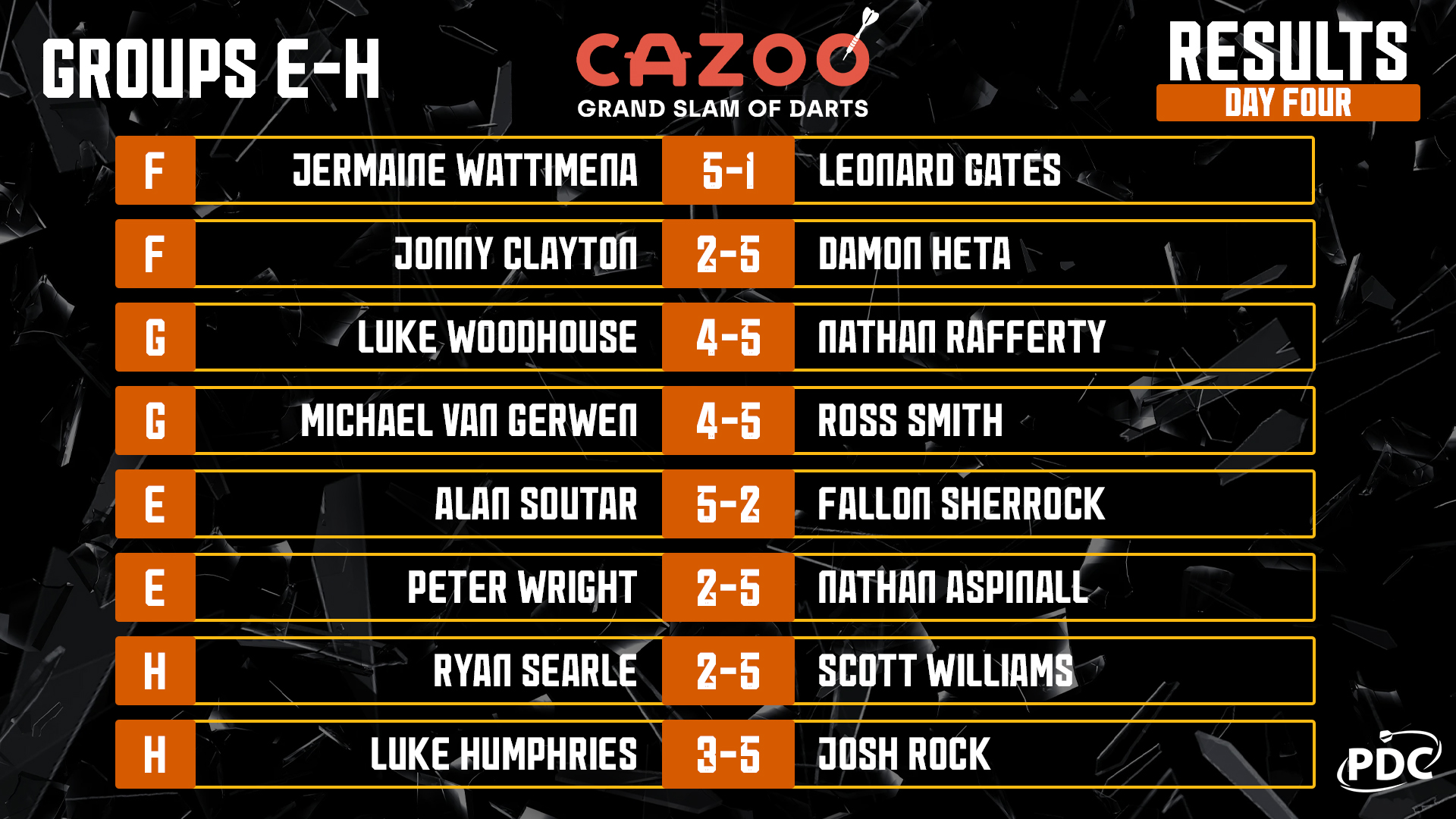 Darts result on sale last night